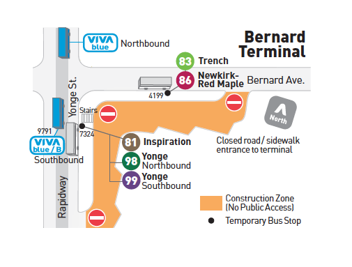 Map of bernard terminal closure