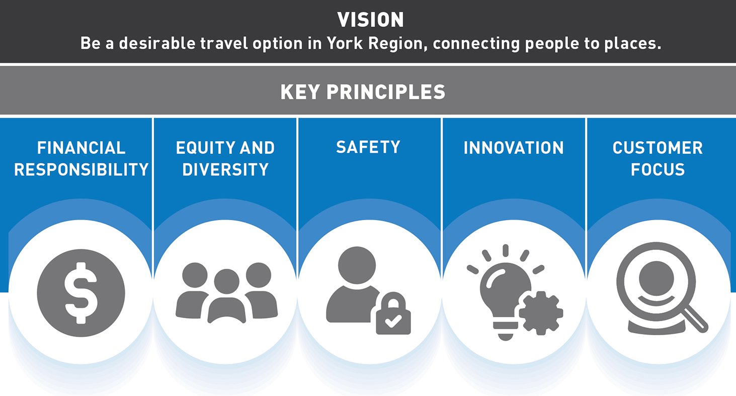 Business Plan Vision and Principles graphic